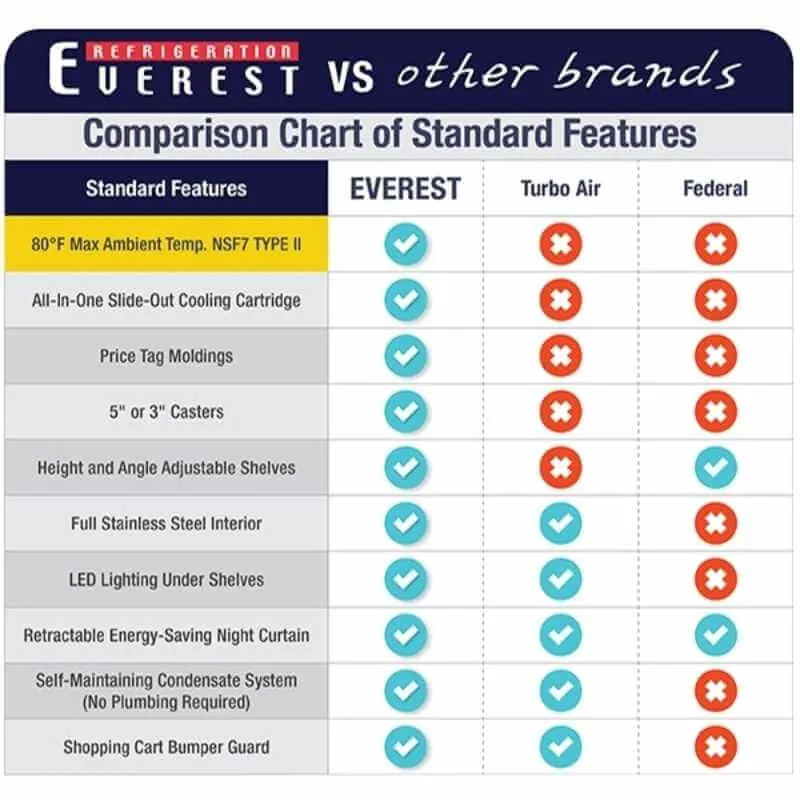 Everest - EOMV-72-B-35-T, Commercial 73" Vertical Open Air Display Merchandiser Refrigerator 37 cu. ft.